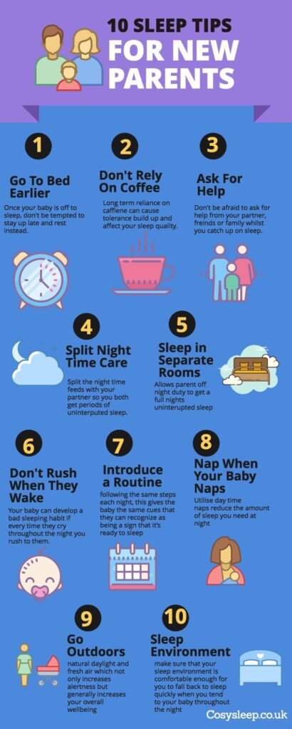 Infographic titled "10 Sleep Tips for New Parents" listing advice such as going to bed earlier, not relying on coffee, asking for help, and creating a good sleep environment.